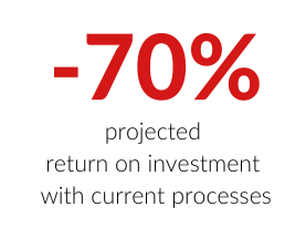 70%