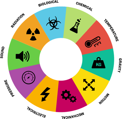 Energy Wheel (Color)