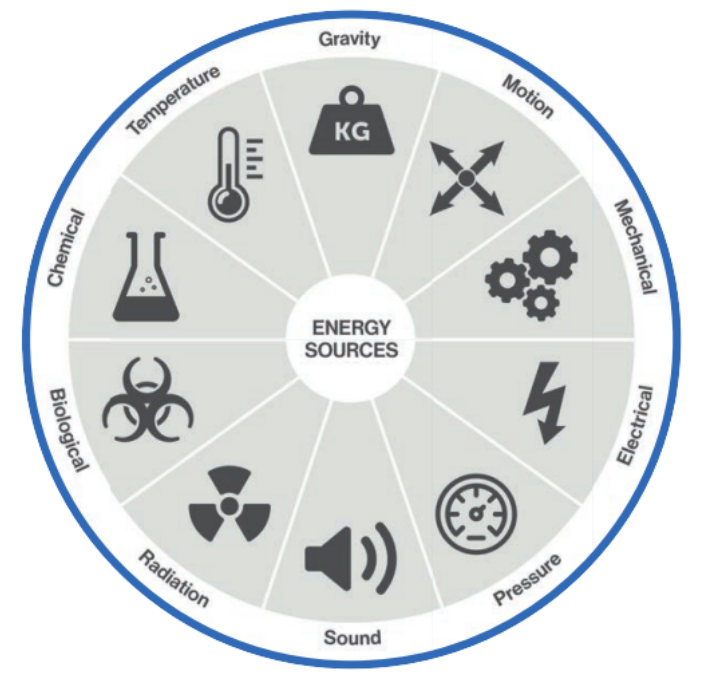 Energy Wheel (Transparent Background)