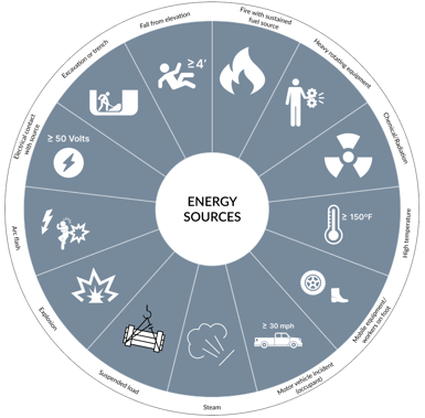 Energy Wheel - 13 sources_transparent