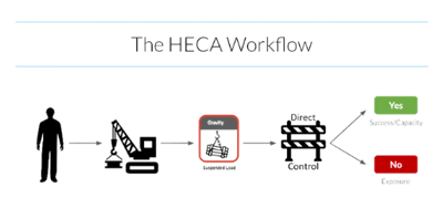 HECA Workflow
