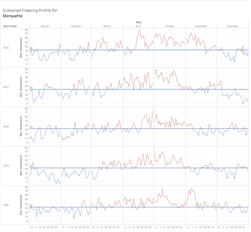 sustained-freezing-profile-marquette