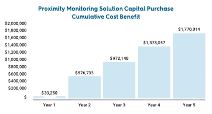 NSCchart