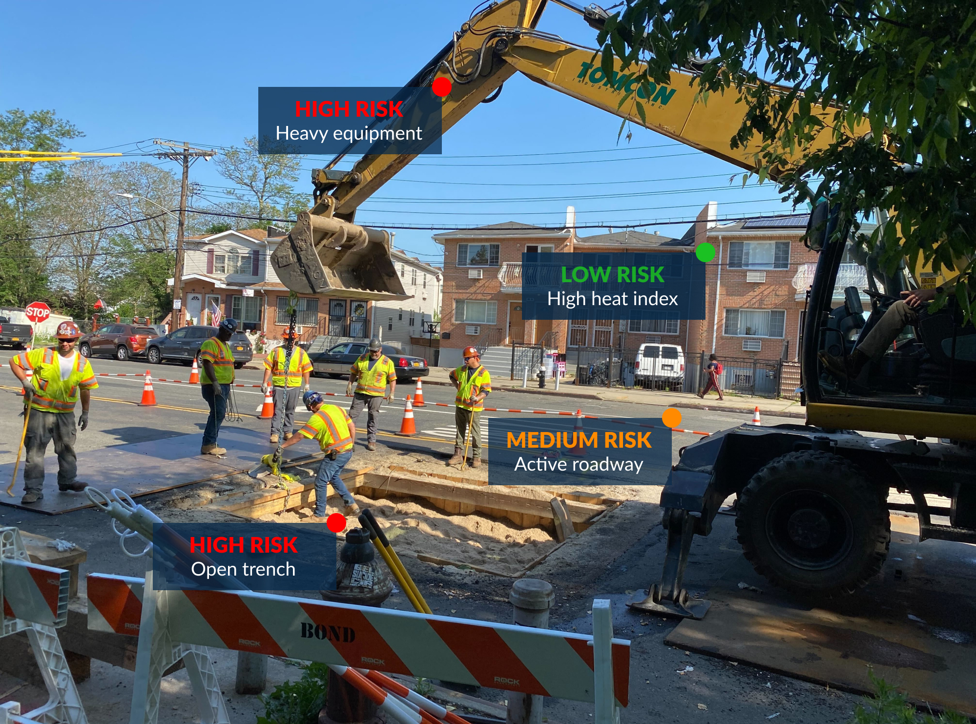 Image of utility work site with hazards graded as high, medium, and low risk